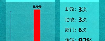 WhoScored 评分与统计